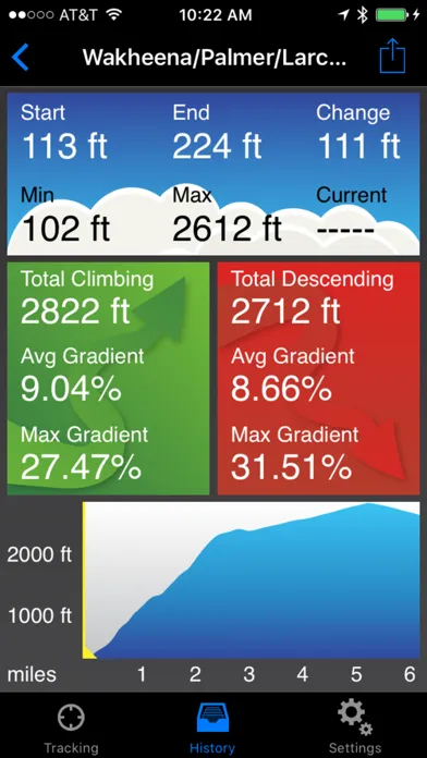 Elevation Tracker Ekran Görüntüleri
