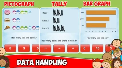 Common Core Math for 2nd Grade স্ক্রিনশট
