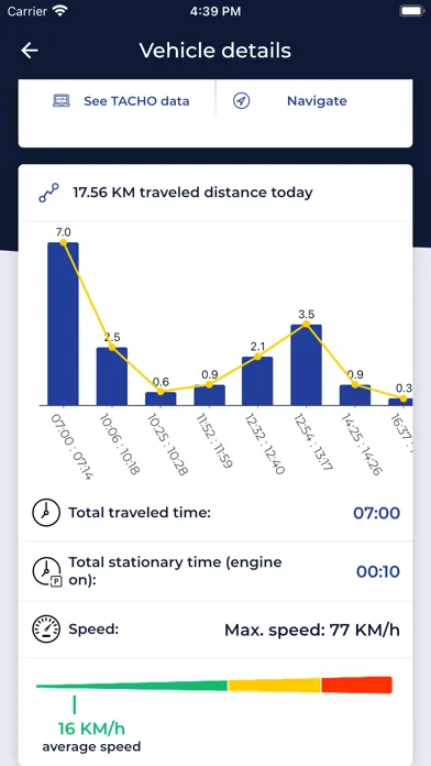 Capturas de pantalla de TrackGPS Fleet Management