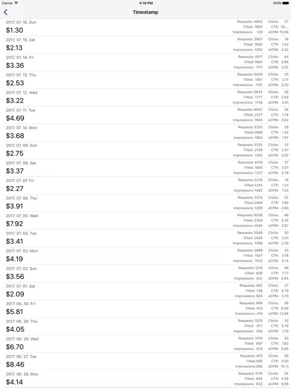 Capturas de pantalla de FAN Report - Revenue for Facebook Audience Network iPad 