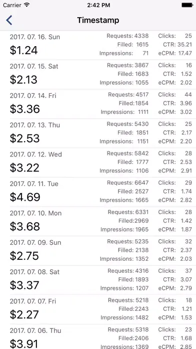 Capturas de pantalla de FAN Report - Revenue for Facebook Audience Network