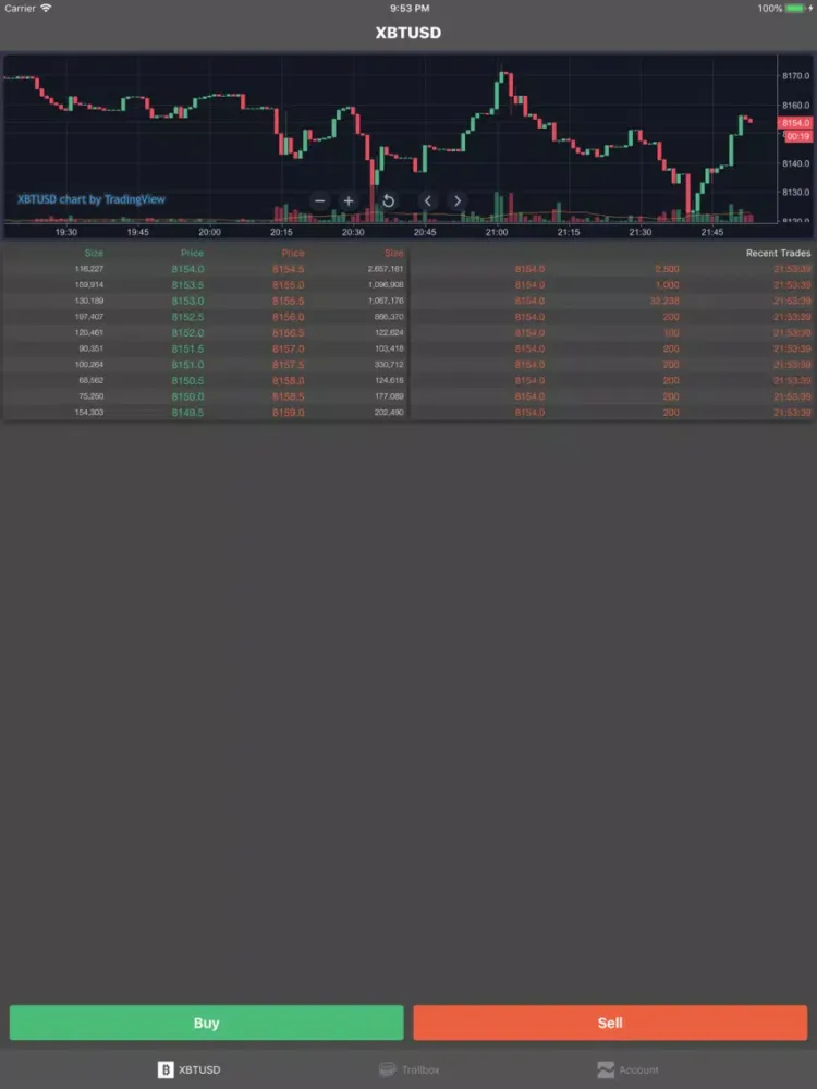 Melona - Trade Bitcoin Futures iPad  스크린샷