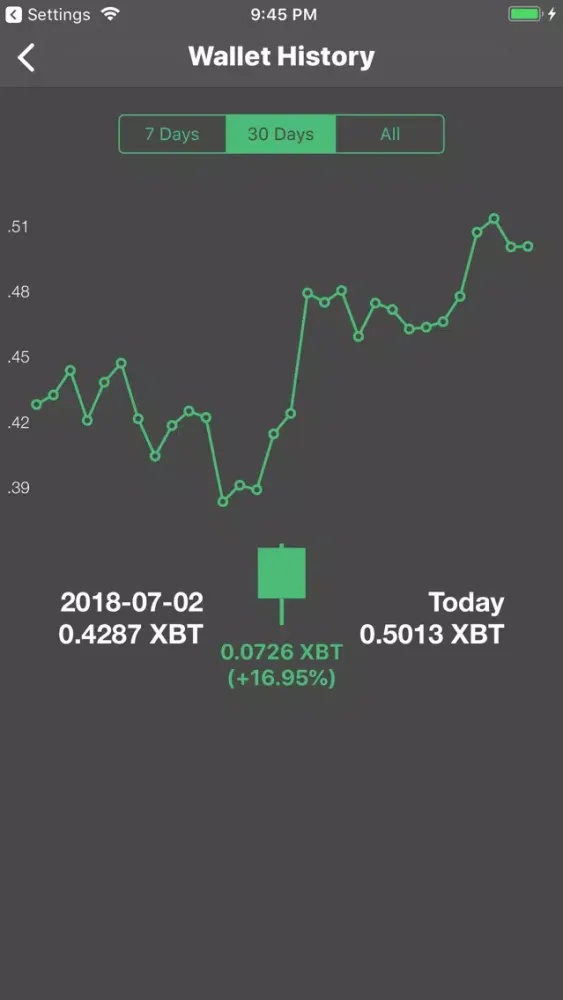 Melona - Trade Bitcoin Futures 스크린샷