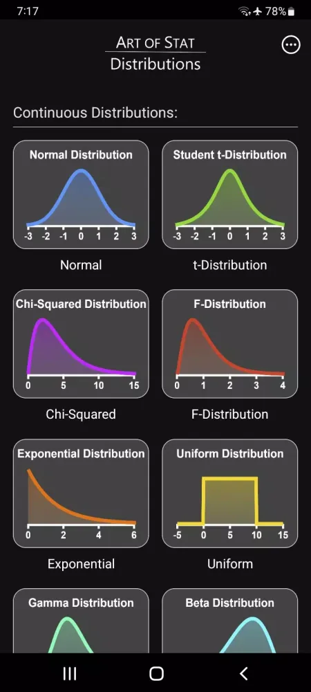 Capturas de pantalla de Art of Stat: Distributions