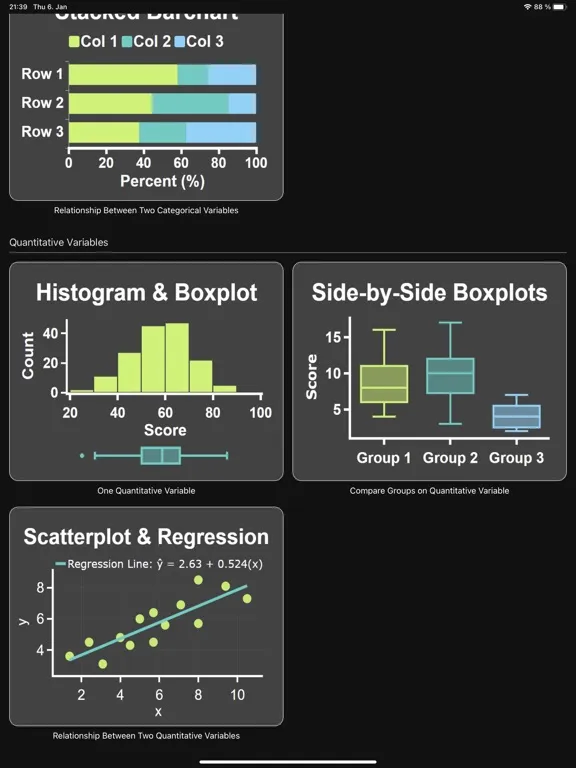 Ảnh chụp màn hình của Art of Stat: Explore Data iPad 