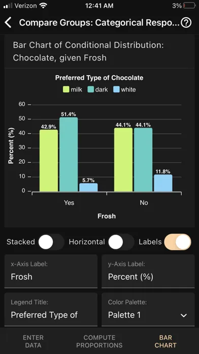 Ảnh chụp màn hình của Art of Stat: Explore Data