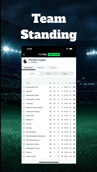 تصاویر Soccer Score - Futbol Verileri