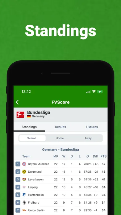 Ảnh chụp màn hình của FVScore - Football TV & Score