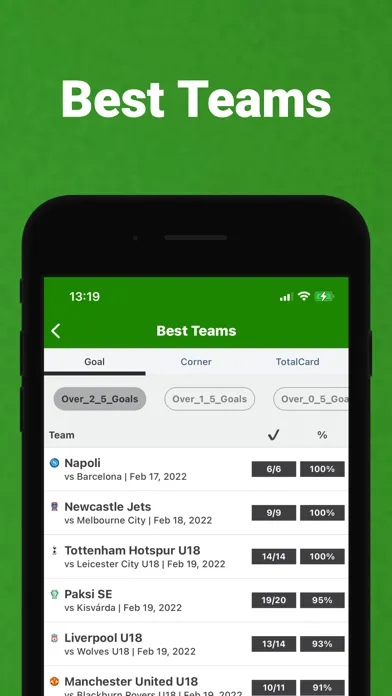 Ảnh chụp màn hình của FVScore - Football TV & Score