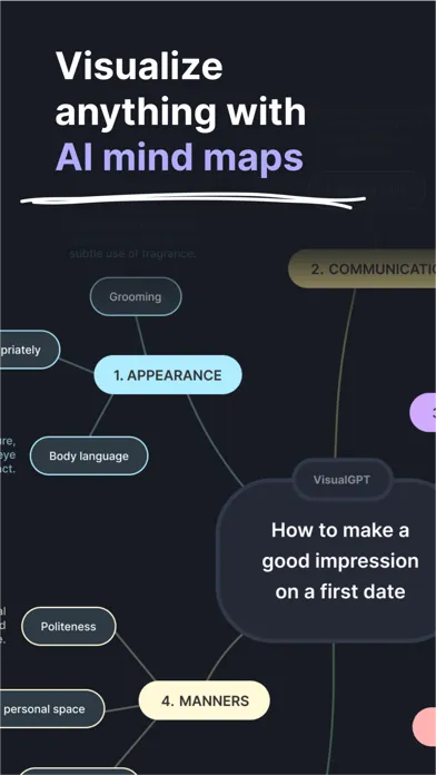 VisualMind: AI MindMap/Chatbot スクリーンショット