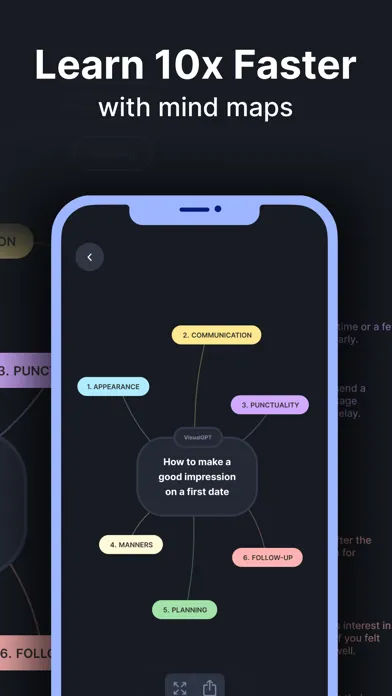 VisualMind: AI MindMap/Chatbot スクリーンショット