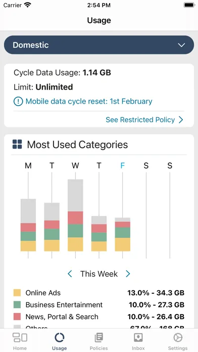 Akamai SIA Mobile Ekran Görüntüleri