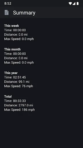 GPS HUD Speedometer Screenshots
