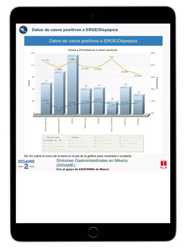 Captures d'écran de SIGAME iPad 