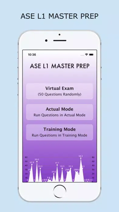 Captures d'écran de ASE L1 Master Prep