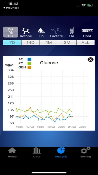 Captures d'écran de GlucoCheck