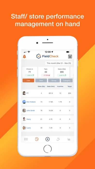 تصاویر FieldCheck - Digital Fieldwork
