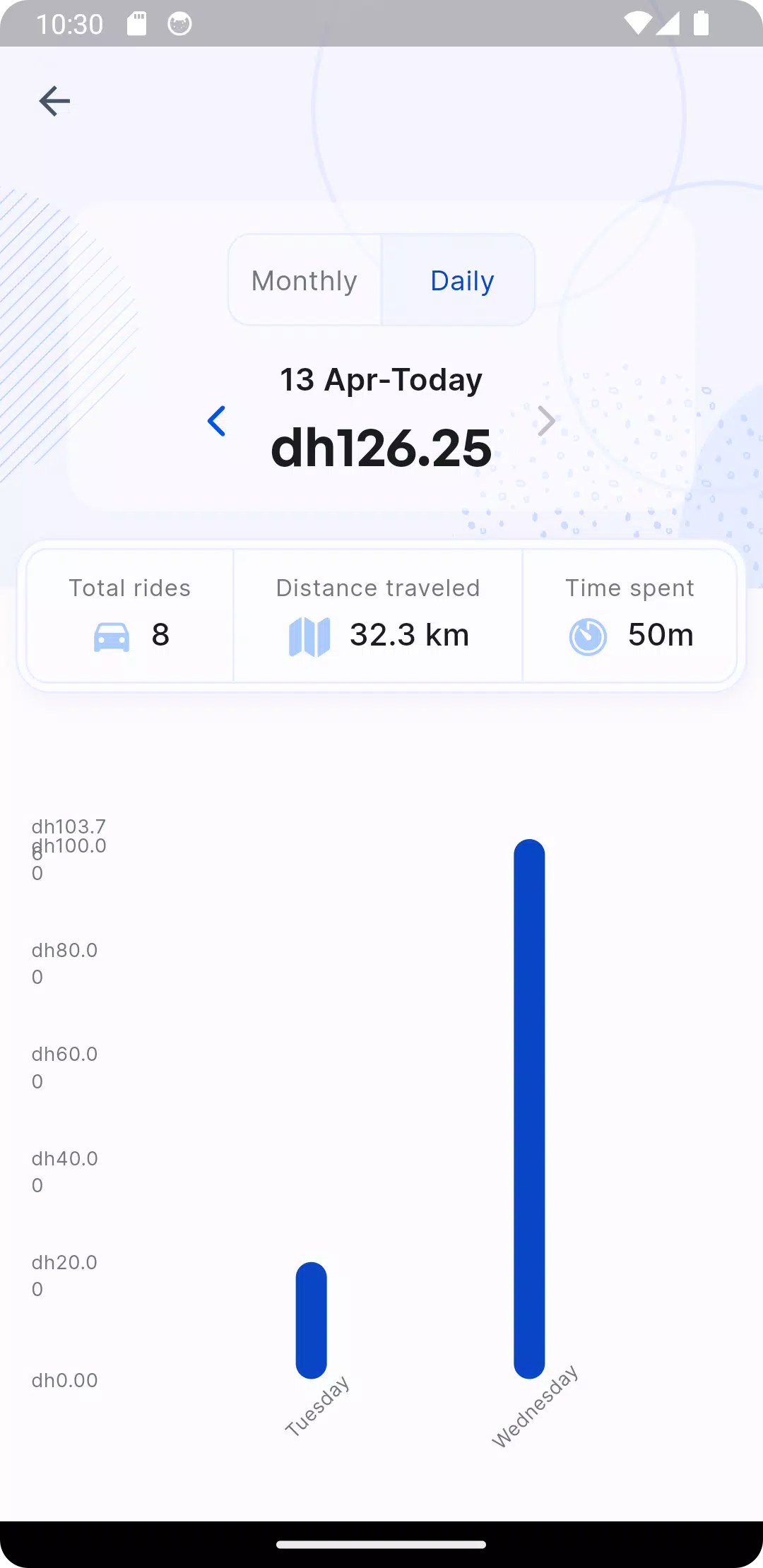 ASIF DRIVER Screenshots