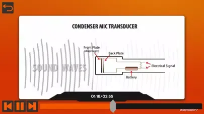 تصاویر Location Sound Mixer Course
