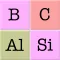 Elements & Periodic Table Quiz