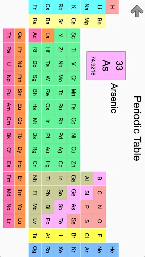 Capturas de tela do Elements & Periodic Table Quiz