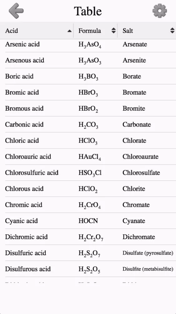 Скриншоты Inorganic Acids, Ions & Salts