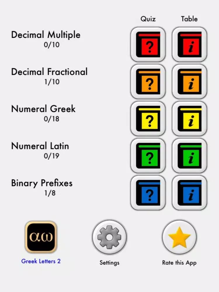 SI Units Prefix: Metric, Greek and Latin Number and Binary Prefixes from Milli to Giga iPad 应用截图