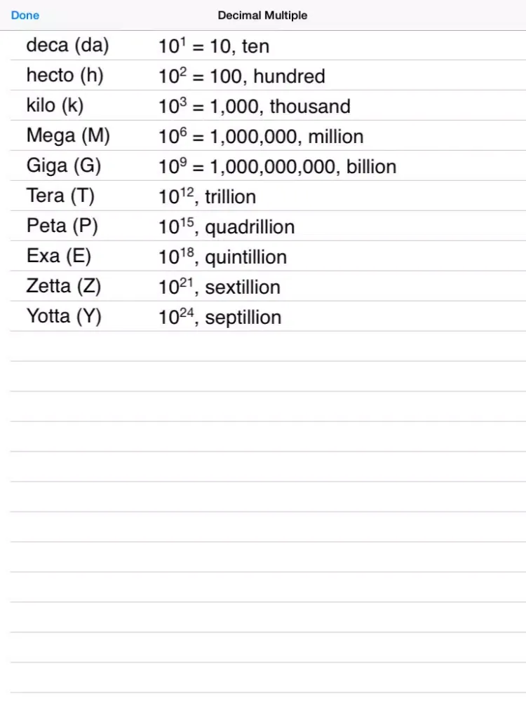 SI Units Prefix: Metric, Greek and Latin Number and Binary Prefixes from Milli to Giga iPad 应用截图