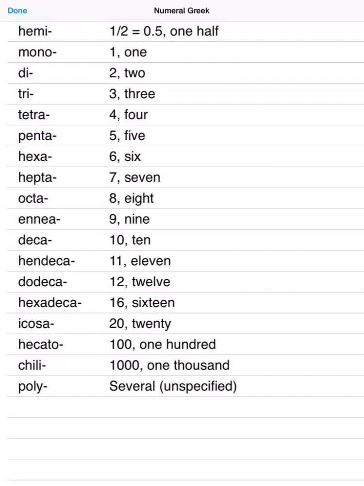 SI Units Prefix: Metric, Greek and Latin Number and Binary Prefixes from Milli to Giga iPad 应用截图