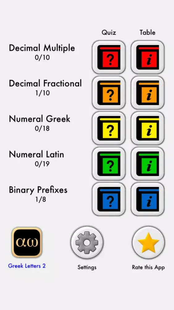 SI Units Prefix: Metric, Greek and Latin Number and Binary Prefixes from Milli to Giga应用截图
