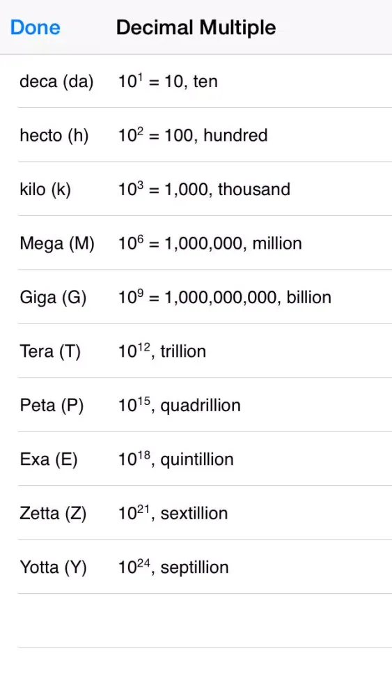 SI Units Prefix: Metric, Greek and Latin Number and Binary Prefixes from Milli to Giga应用截图