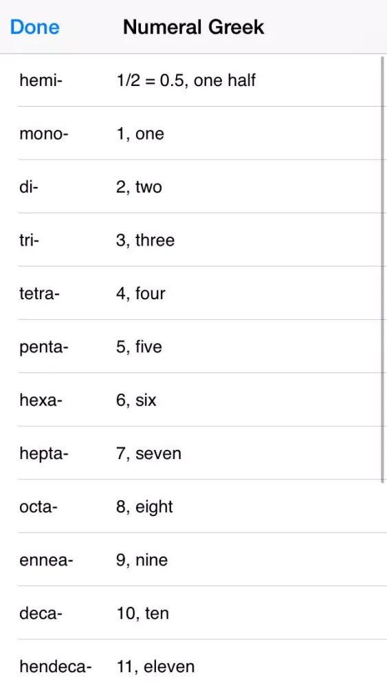 SI Units Prefix: Metric, Greek and Latin Number and Binary Prefixes from Milli to Giga应用截图