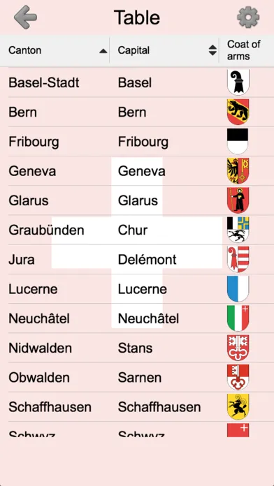 صور Cantons of Switzerland Quiz