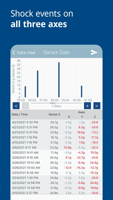 Zrzuty ekranu ASPION G-Log Data logger