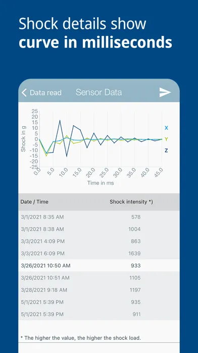 Zrzuty ekranu ASPION G-Log Data logger