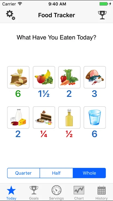 تصاویر FoodTrackerPro - Daily Food Eating Log