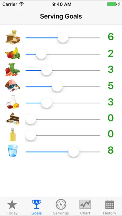 تصاویر FoodTrackerPro - Daily Food Eating Log