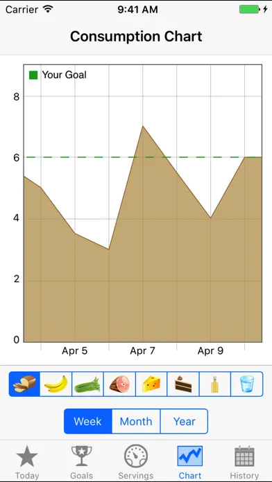 تصاویر FoodTrackerPro - Daily Food Eating Log