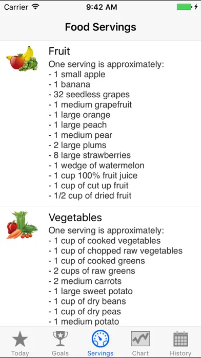 تصاویر FoodTrackerPro - Daily Food Eating Log