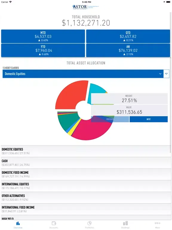 Astor Investments iPad 应用截图