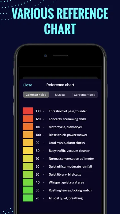 Tangkapan skrin dBPocket Digital Decibel Meter