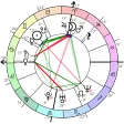 Astrodox Astrology