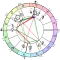Astrodox Astrology