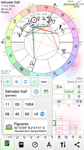 صور Astrodox Astrology