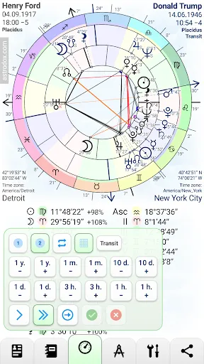 صور Astrodox Astrology