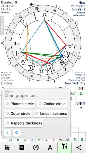 صور Astrodox Astrology