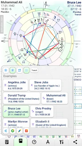 صور Astrodox Astrology