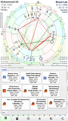 صور Astrodox Astrology