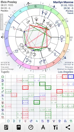 صور Astrodox Astrology