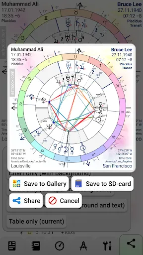 صور Astrodox Astrology